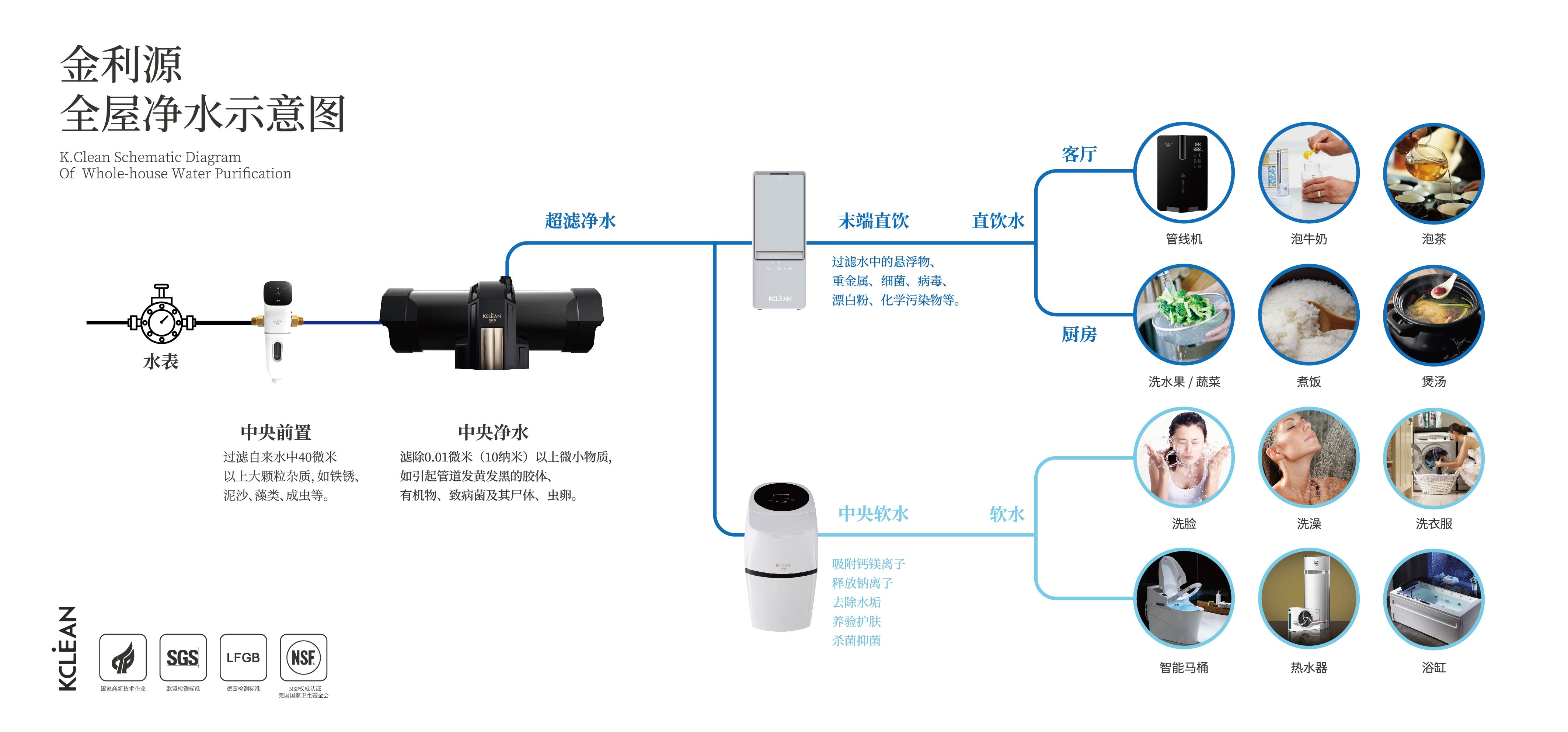 金利源，金利源凈水器，全屋凈水器品牌，凈水器十大品牌，凈水器代理，凈水器加盟，凈水器廠家，凈水器招商,全屋凈水器,全屋凈水