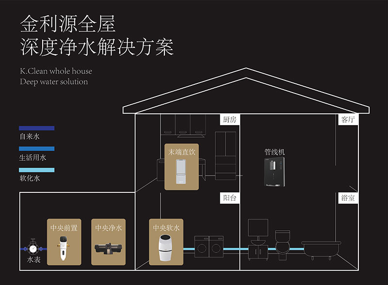 金利源，金利源凈水器，凈水器品牌，家用凈水器品牌，凈水器十大品牌，凈水器代理，凈水器加盟，凈水器廠家，凈水機(jī)，家用凈水器
