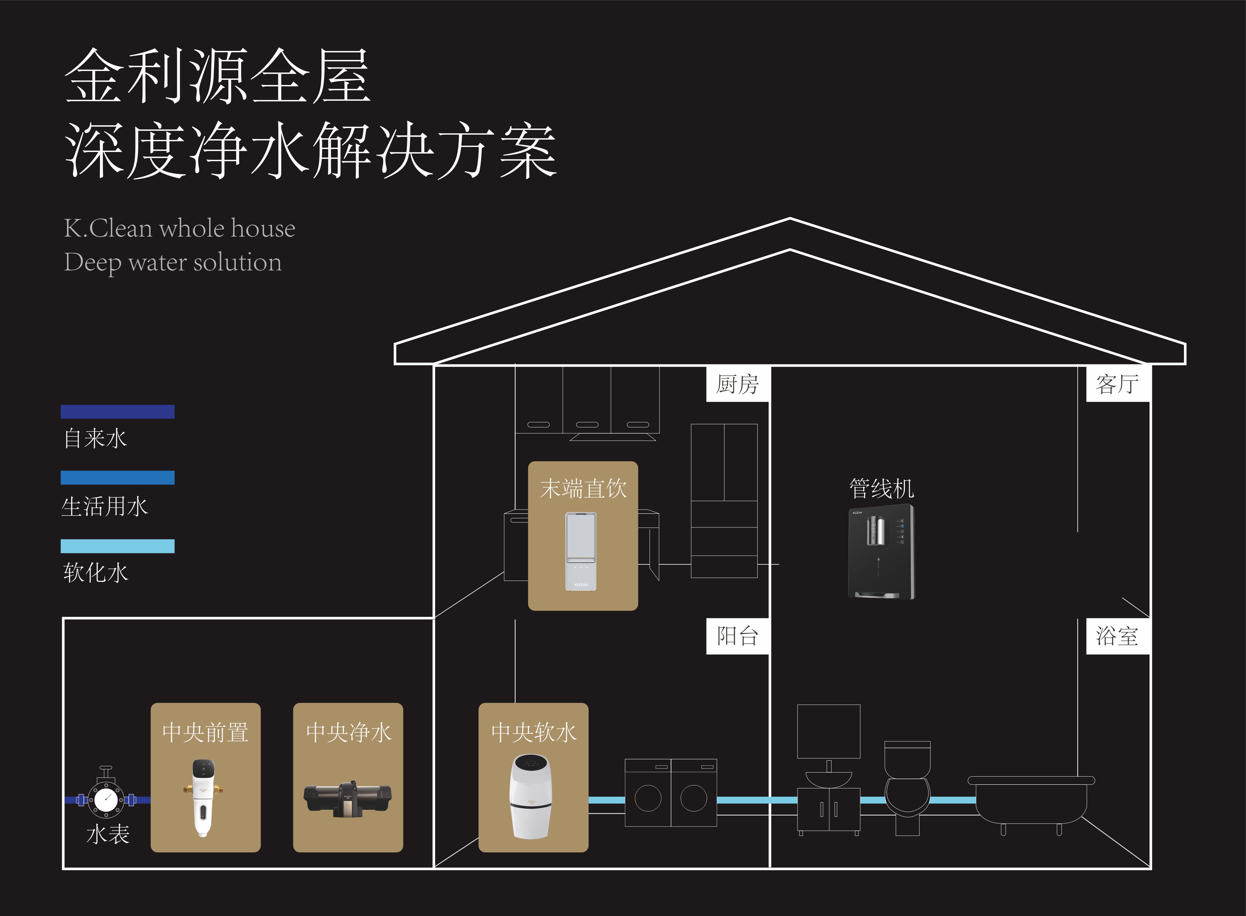 金利源，金利源凈水器，凈水器品牌，家用凈水器品牌，凈水器十大品牌，凈水器代理，凈水器加盟，凈水器廠家，凈水機(jī)，家用凈水器