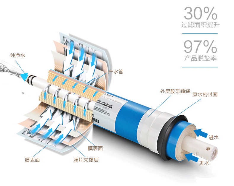 金利源，金利源凈水器，凈水器品牌，家用凈水器品牌，凈水器十大品牌，凈水器代理，凈水器加盟，凈水器廠(chǎng)家，凈水機(jī)，家用凈水器